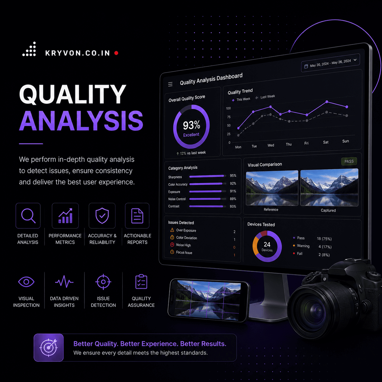 Software Testing & QA