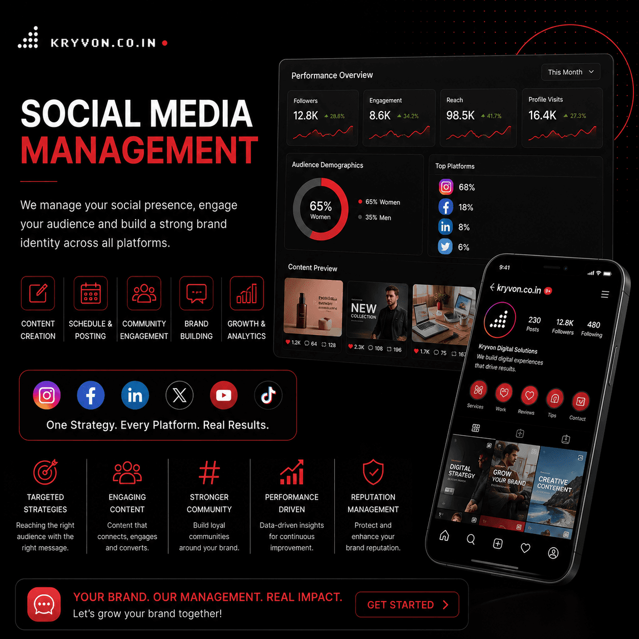 Social Media Management
